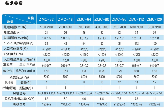 ZMC系列脈沖單機袋式除塵器設(shè)備